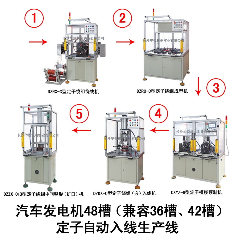 汽車(chē)發(fā)電機48槽（兼容36槽、42槽）定子自動(dòng)入線(xiàn)生產(chǎn)線(xiàn)