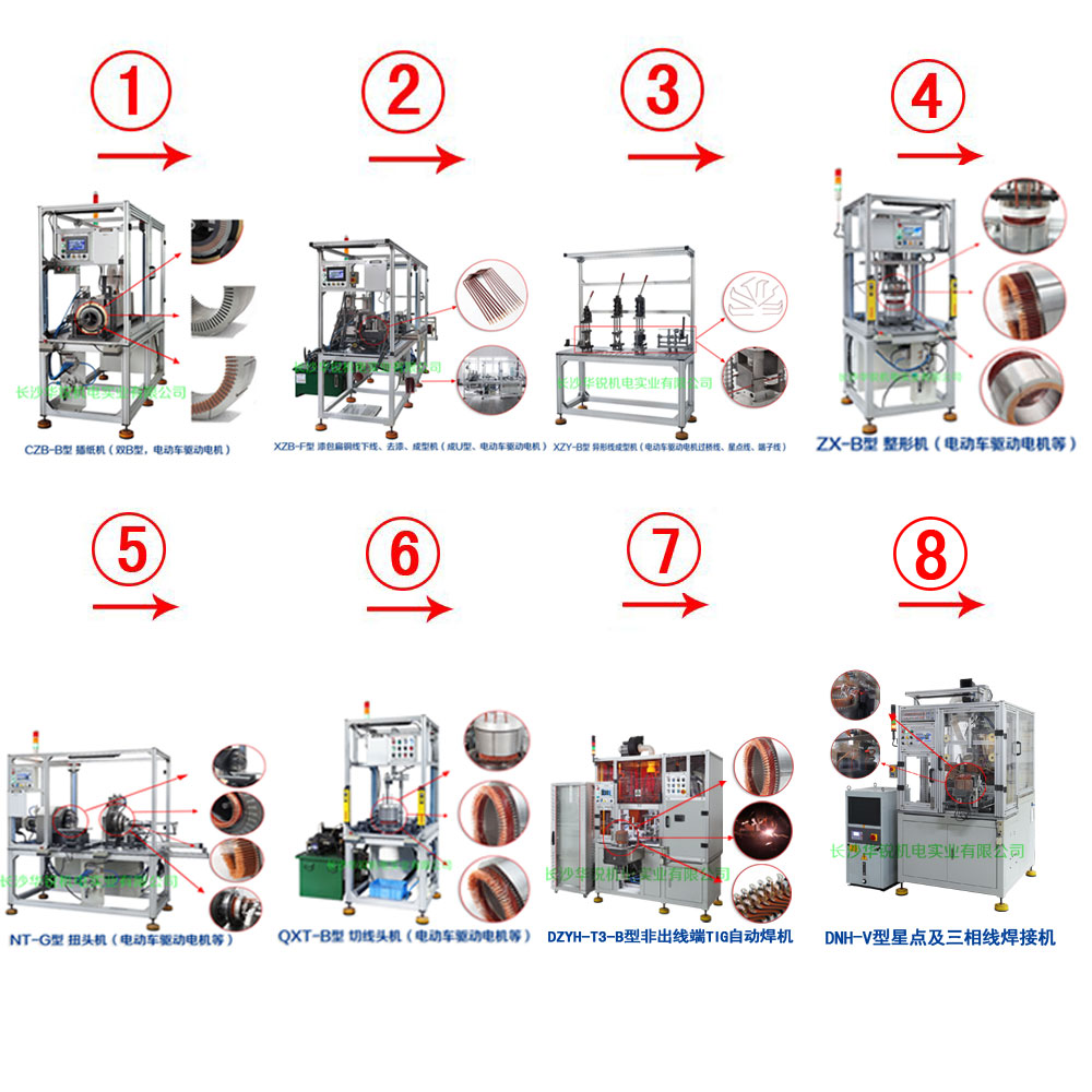 新能源汽車(chē)扁線(xiàn)發(fā)卡驅動(dòng)電機成套生產(chǎn)設備及樣件試制、小批量生產(chǎn)
